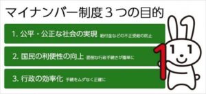 マイナンバーカードを申請