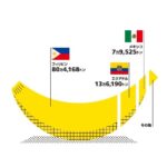 One banana every morning