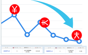Too weak Japanese Yen
