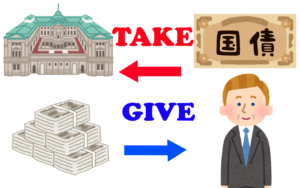 円安と日本銀行