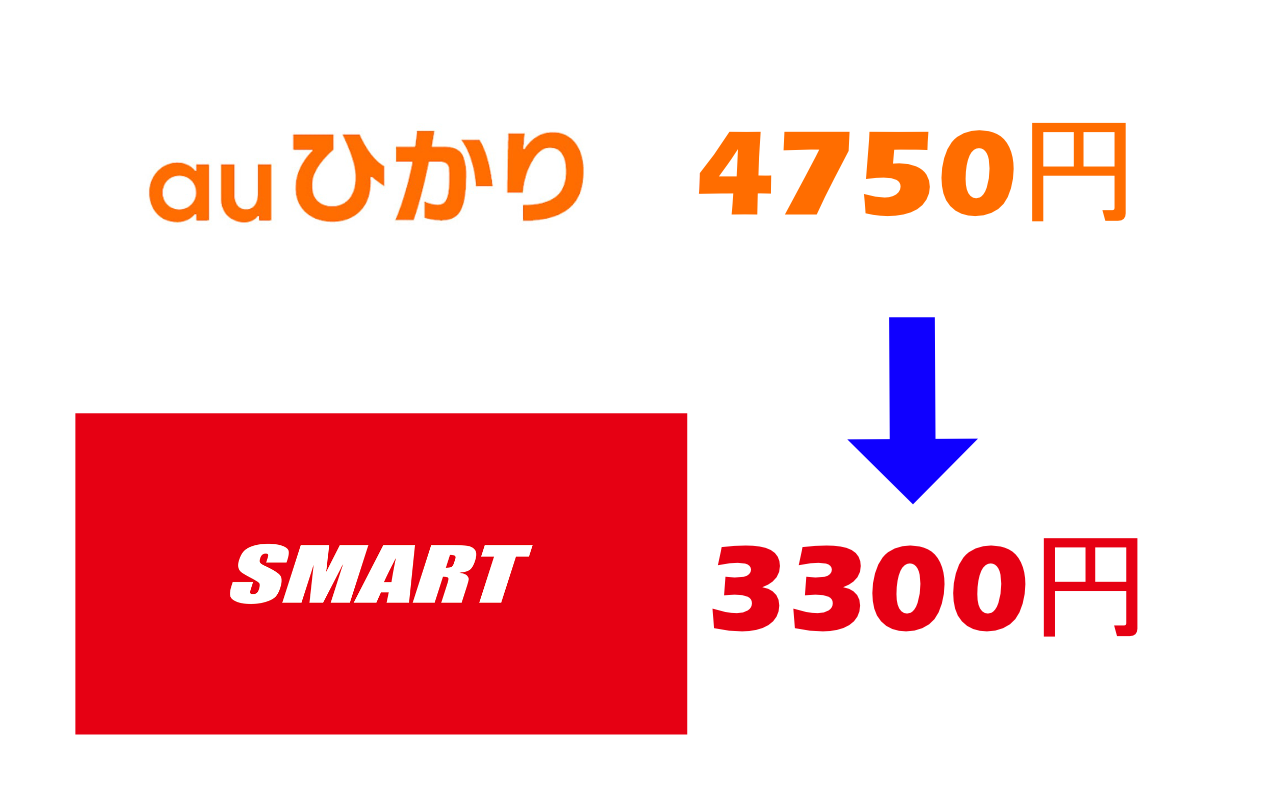 インターネットも節約、節約